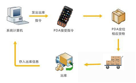 凯时K66·(中国)集团官方网站