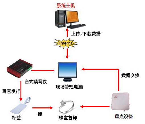 凯时K66·(中国)集团官方网站