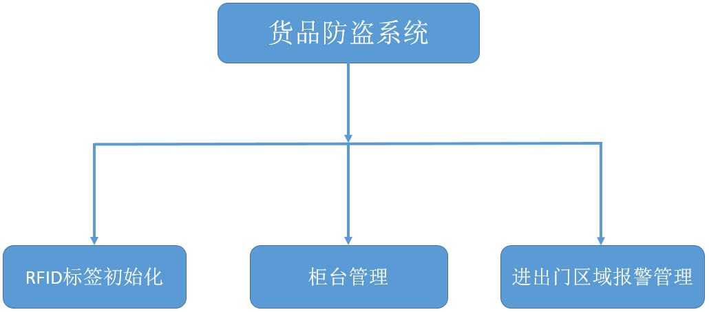 凯时K66·(中国)集团官方网站