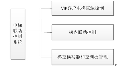 凯时K66·(中国)集团官方网站