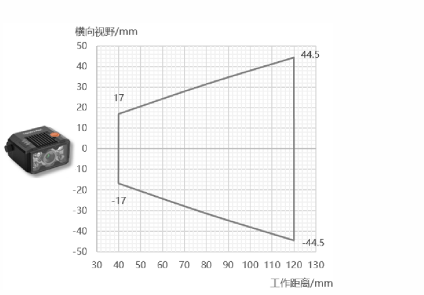 ？礛V-RD716-2智能读码器
