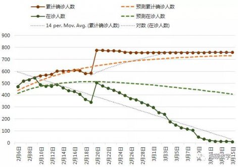 立博ladbrokes软件成功使用大数据仿真技术预测疫情走势